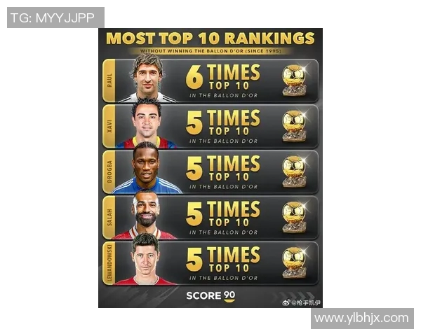 全球足球明星财富榜揭晓谁是足坛最富有的球员